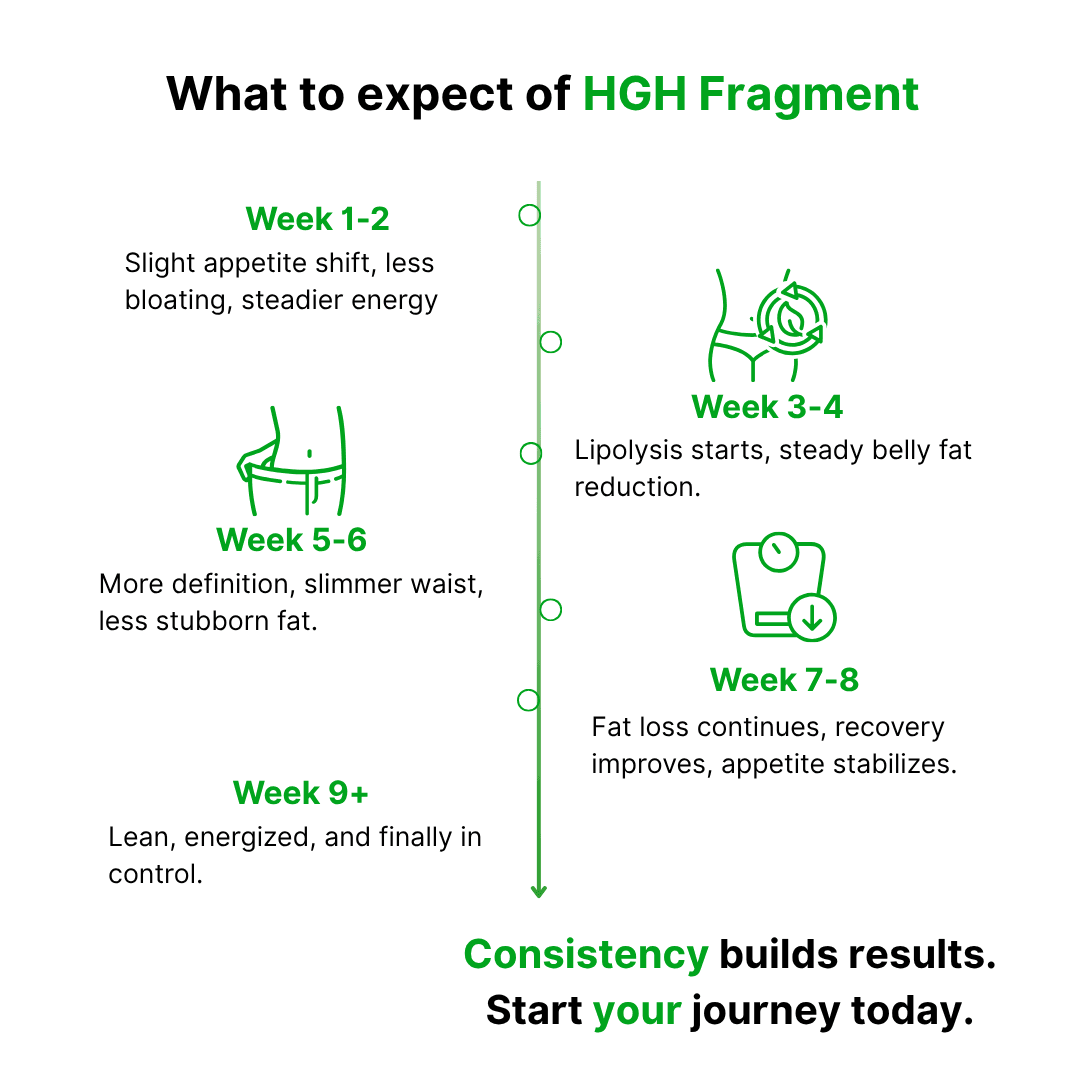 HGH Fragment 176-191 - additional thumbnail 4