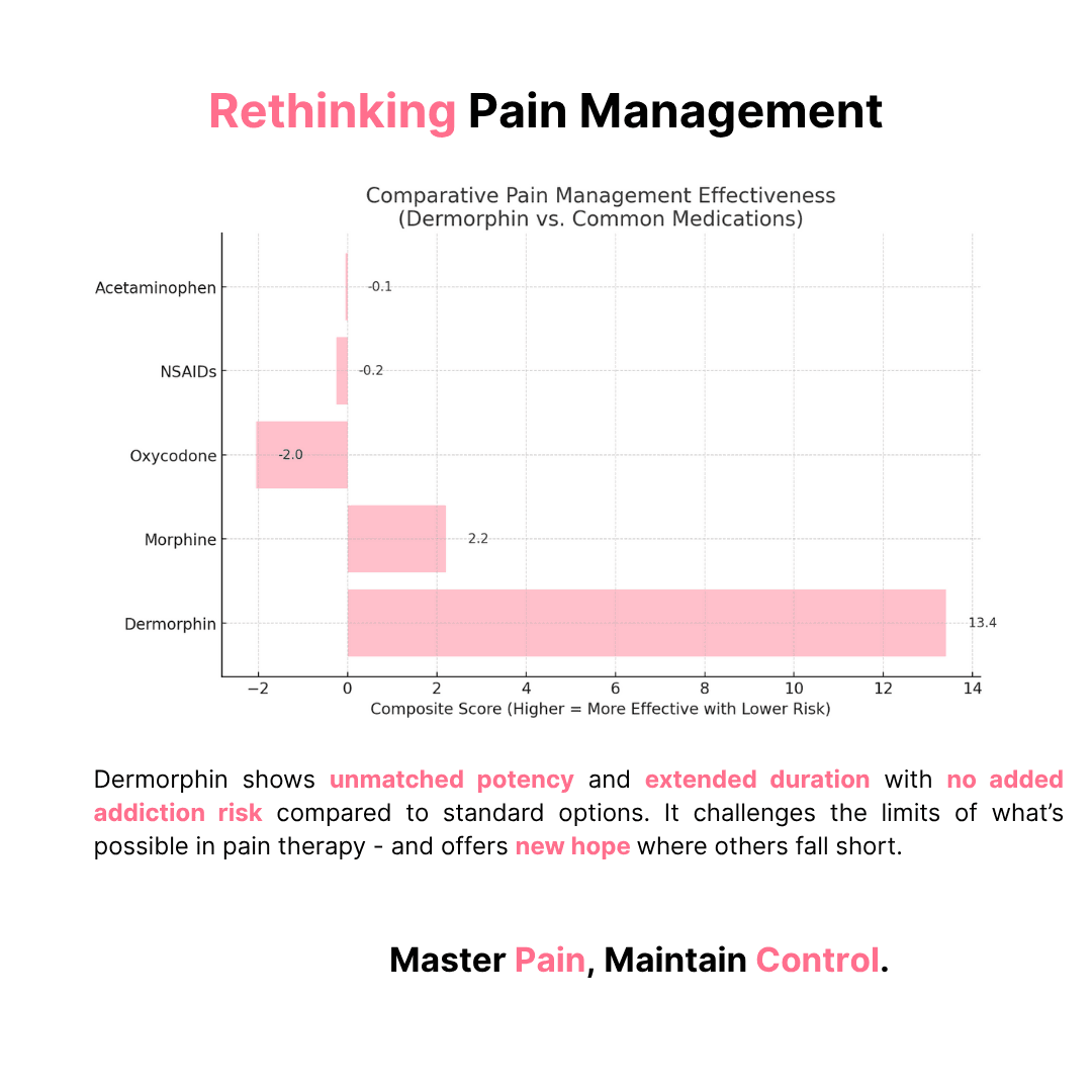 Dermorphin - additional thumbnail 5