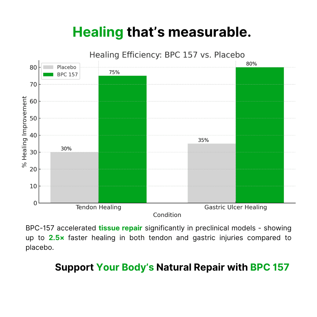 BPC-157 - additional thumbnail 5