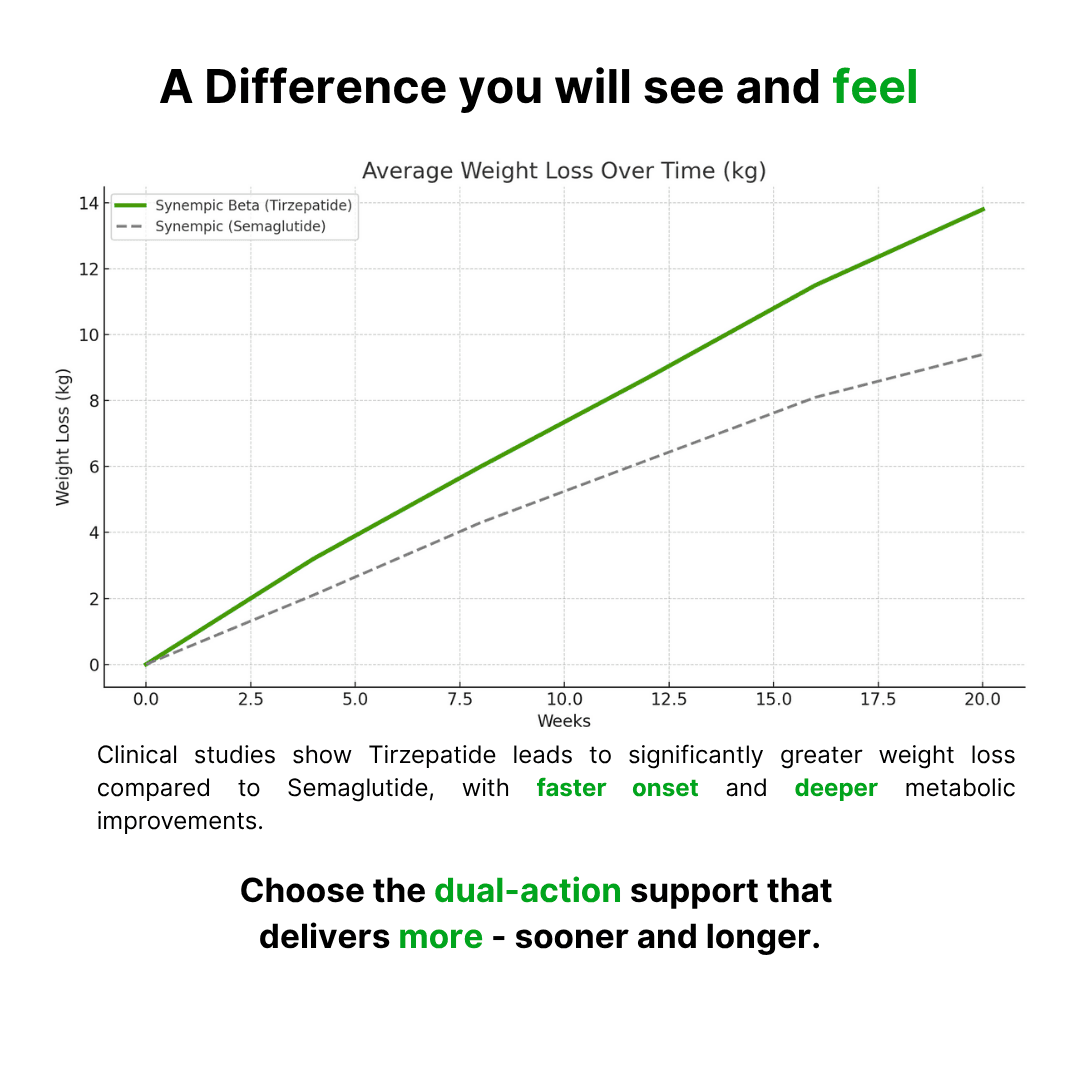 Synempic Beta  - additional thumbnail 5